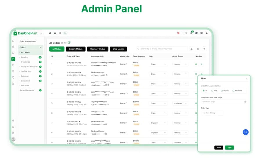 PanelPro: Admin Dashboard
