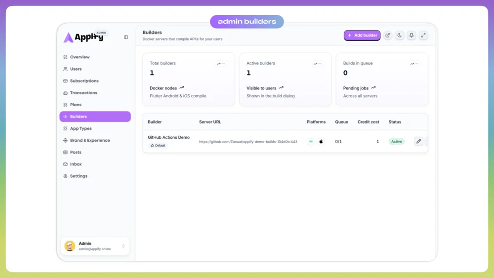 FlowDesk: AI Workspace Assistant screenshot 1