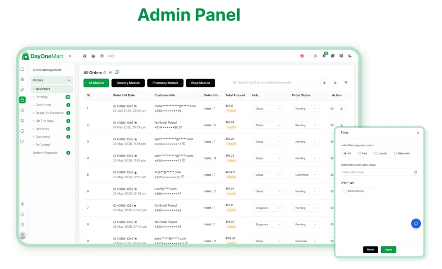 PanelPro: Admin Dashboard